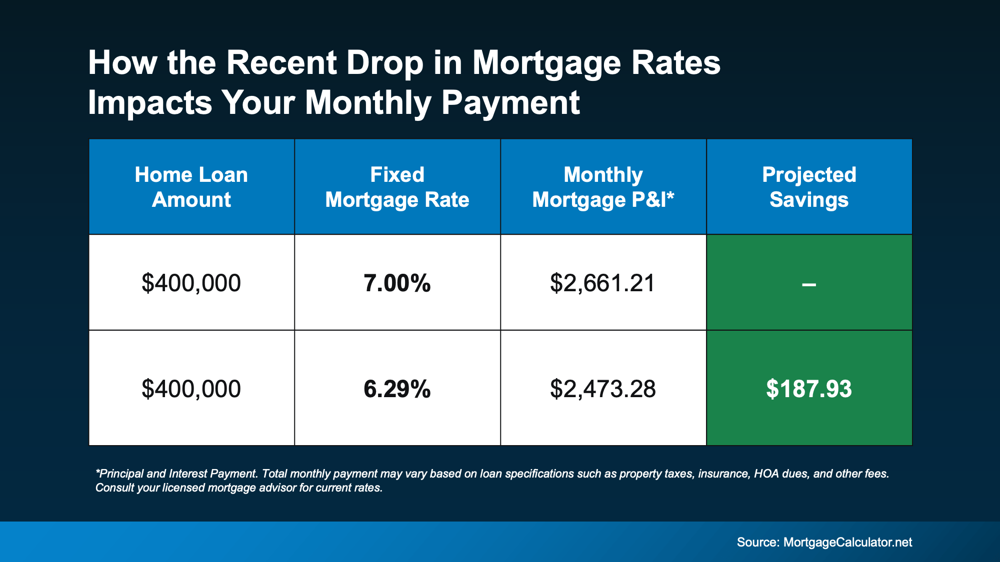 20250910-How-the-Recent-Drop-in-Mortgage-Rates-Impacts-Your-Monthly-Payment-original