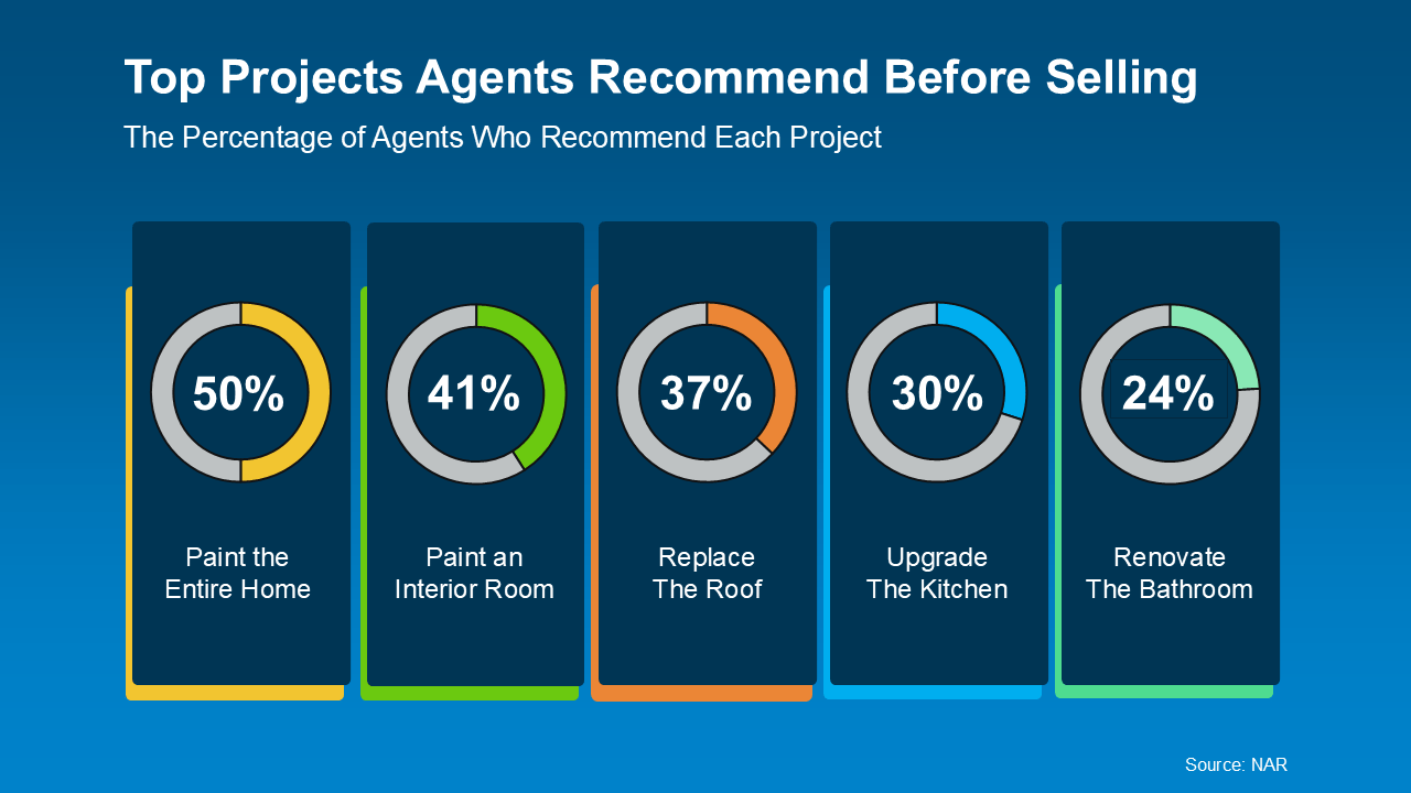 20251022-Top-Projects-Agents-Recommend-Before-Selling-original 20251022-Top-Projects-Agents-Recommend-Before-Selling-original