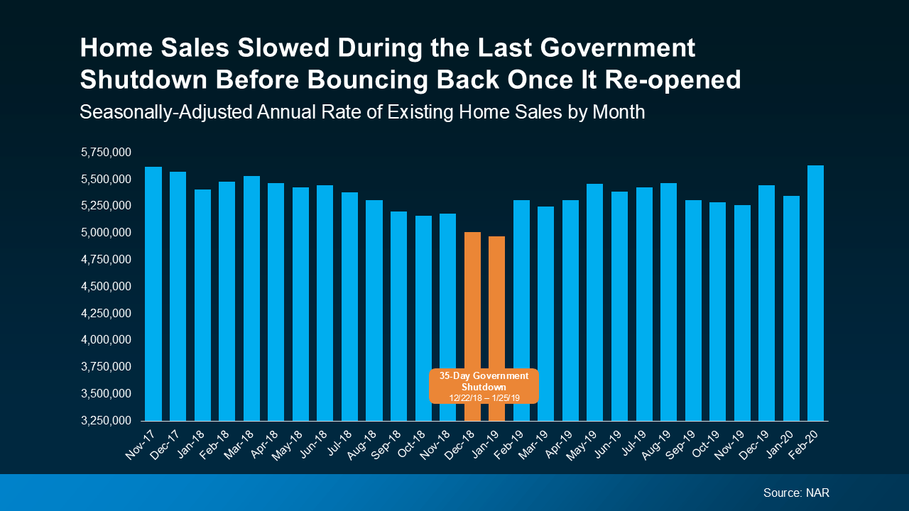 20251106-Home-Sales-Slowed-During-the-Last-Government-original